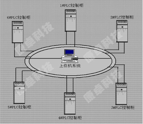 上海plc控制柜_设计定制_生产厂家_康卓科技